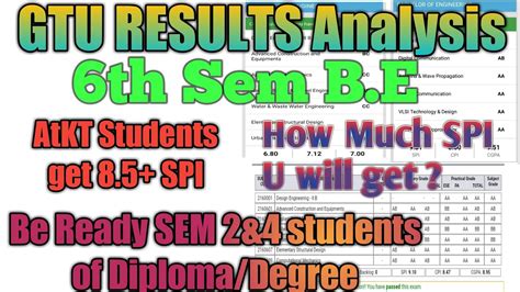 gtu result analysis.
